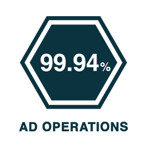 1-ad-operations accuracy 2023