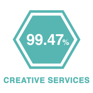 3-creative-services accuracy 2023