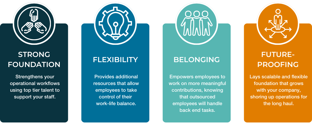 Four Pillars SEBPO: strong foundations, flexibility, belonging, experience, and future-proofing
