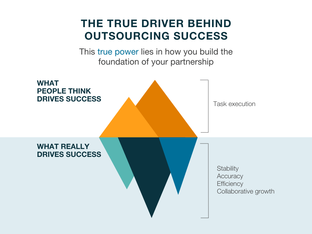 SEBPO Illusion Of Success Infographic Graph